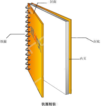 網(wǎng)站名稱